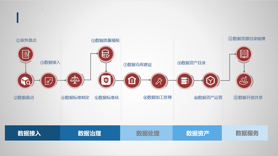大数据平台解决方案