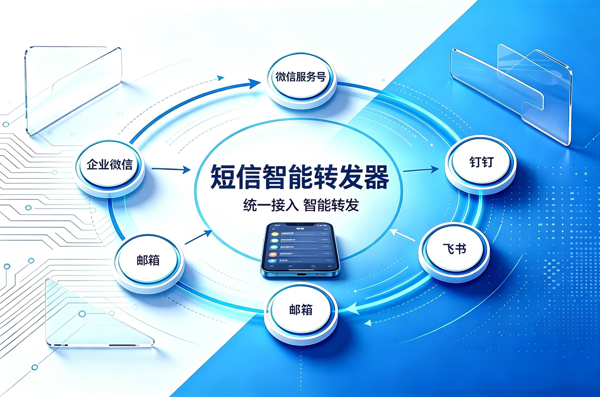 AI短信智能转发器